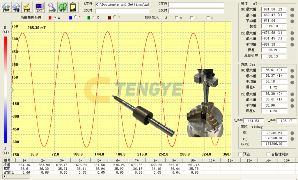 Polar anisotropic multipole ring magnet sine wave case study