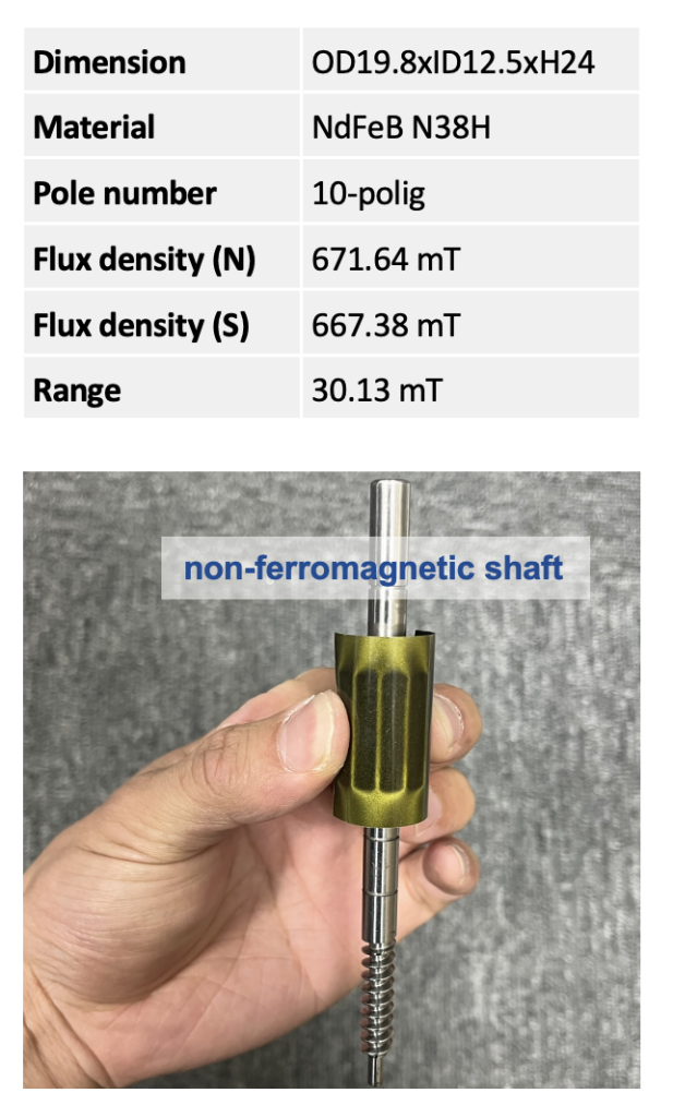 Polar anisotropic ring magnet case study data