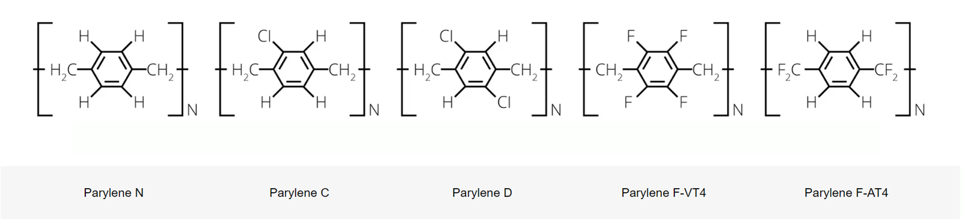 Parylene plasma treatment