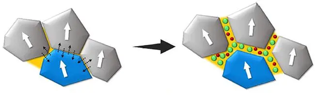 Radial domain alignment