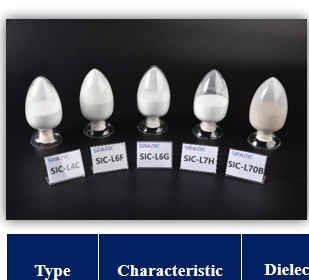 LTCC dielectric material powders in glass jars